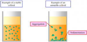 Colloidal system